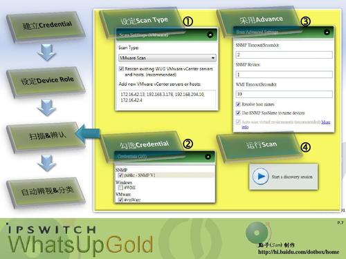 whatsup gold v14.x 培训教材(v1.01), t170 - 虚拟设备