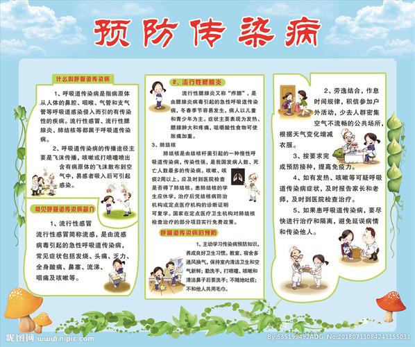 预防传染病设计图__psd分层素材_psd分层素材_设计_昵