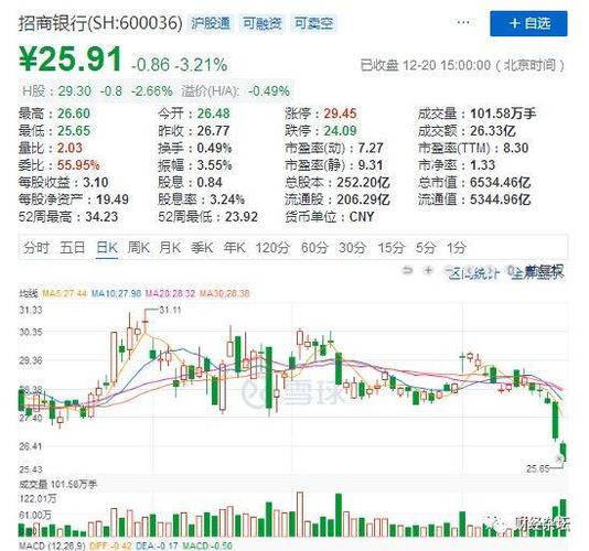 招商银行两天离奇断崖下跌遭遇了什么?曾因多项违规被罚超6000万