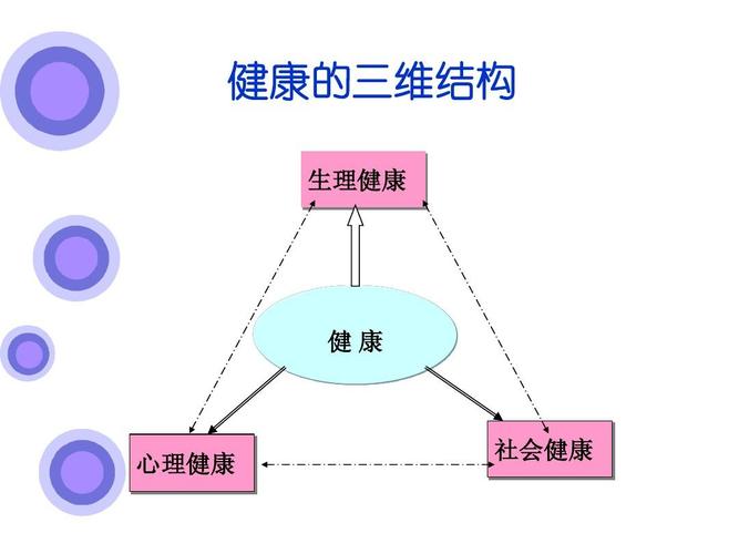 大学生心理健康教育:自我意识ppt
