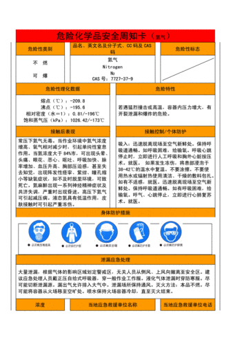 危险物品告知卡-(氮气).doc