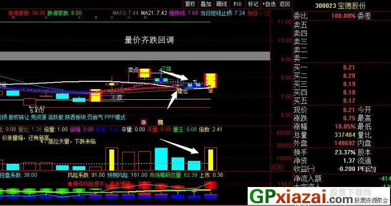 zl超级回马枪 本指标是"世界第一等等"老师发布的 通达信主图指标