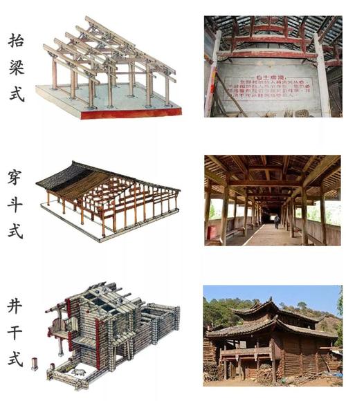 《营造法式》记述了三种结构形式:殿堂结构,厅堂结构,簇角梁结构.