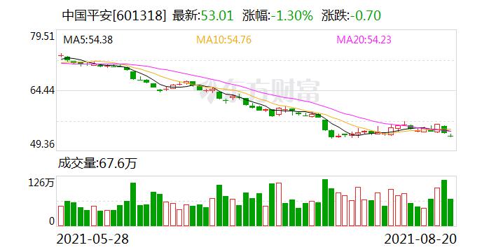 k图 601318_0