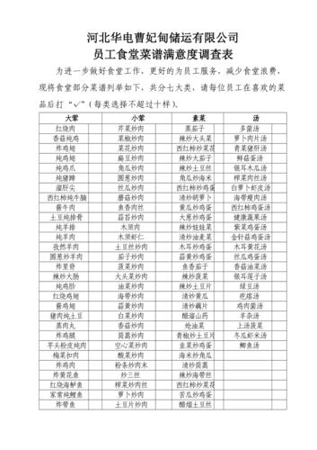 员工食堂菜谱满意度调查表
