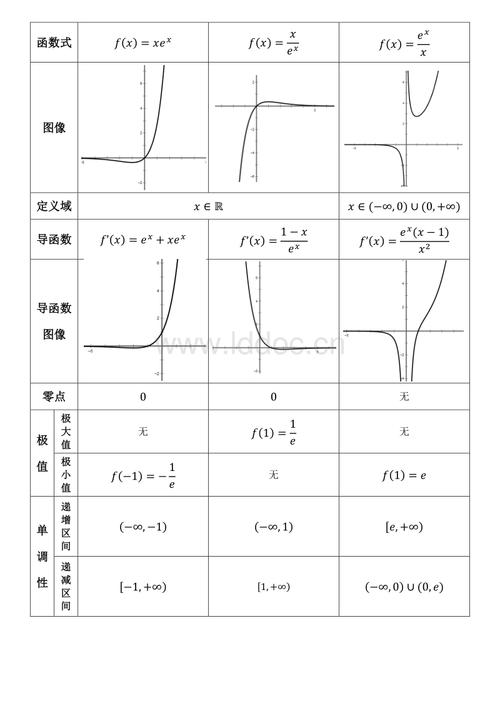 函数e^x与lnx的周边函数图像和性质.pdf