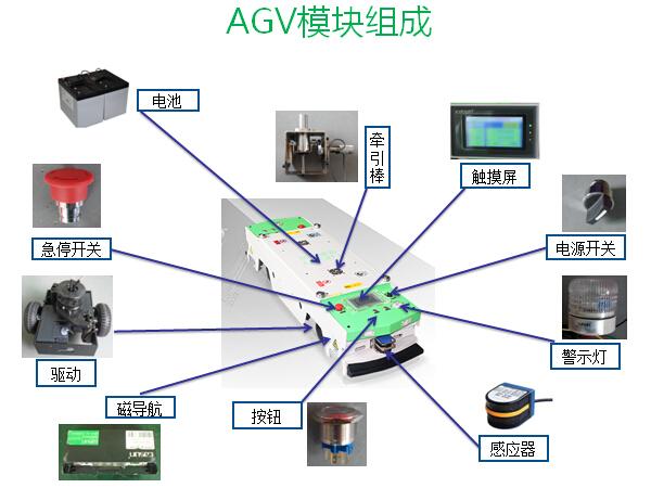 谁有agv小车的全套图纸?
