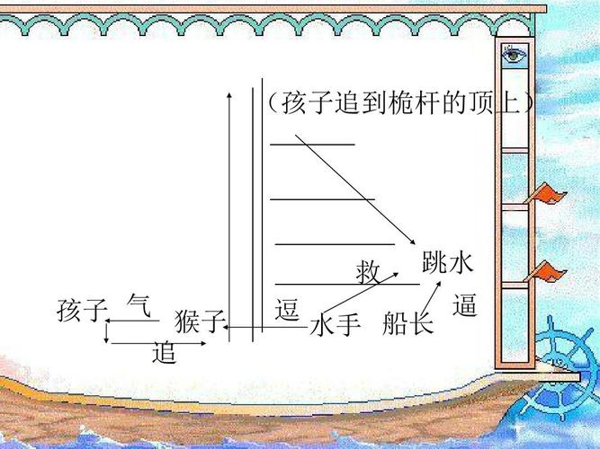 北师大版语文四年级下册8.1跳水课件ppt