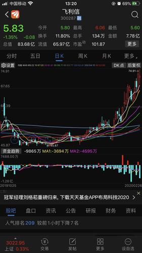 复权_飞利信(300287)股吧_东方财富网股吧