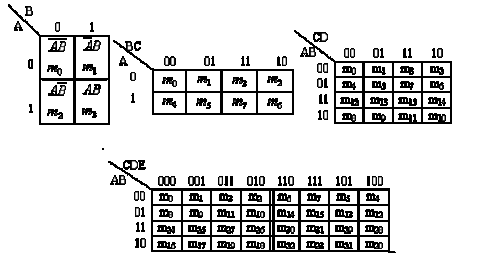 逻辑函数的卡诺图表示法