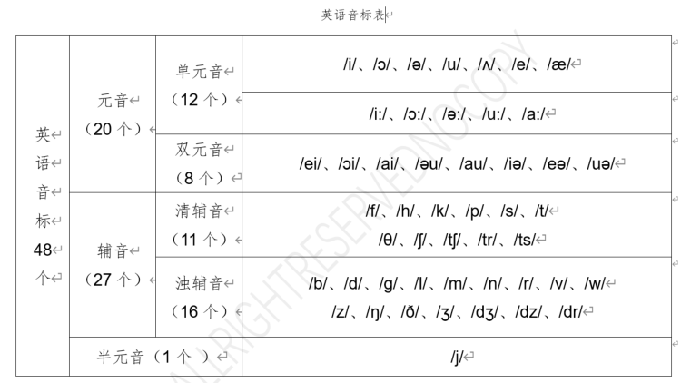 问题回复 字母元音辅音音素疑惑