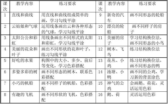 儿童画一教学计划