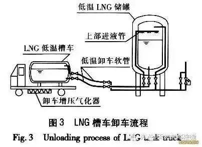 惊险大连液化气罐车爆炸火焰冲天附液化天然气安全知识大全