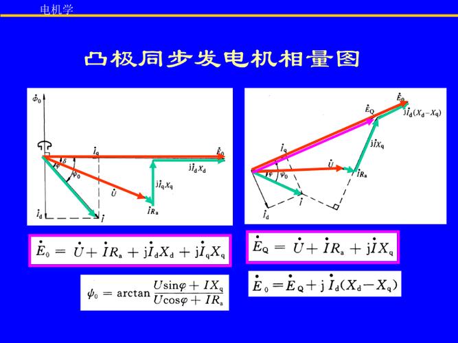 电机学第六章隐极同步发电机的电压方程,相量图和等效