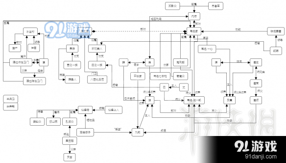 只狼人物关系图一览 只狼人物时间的关系是什么
