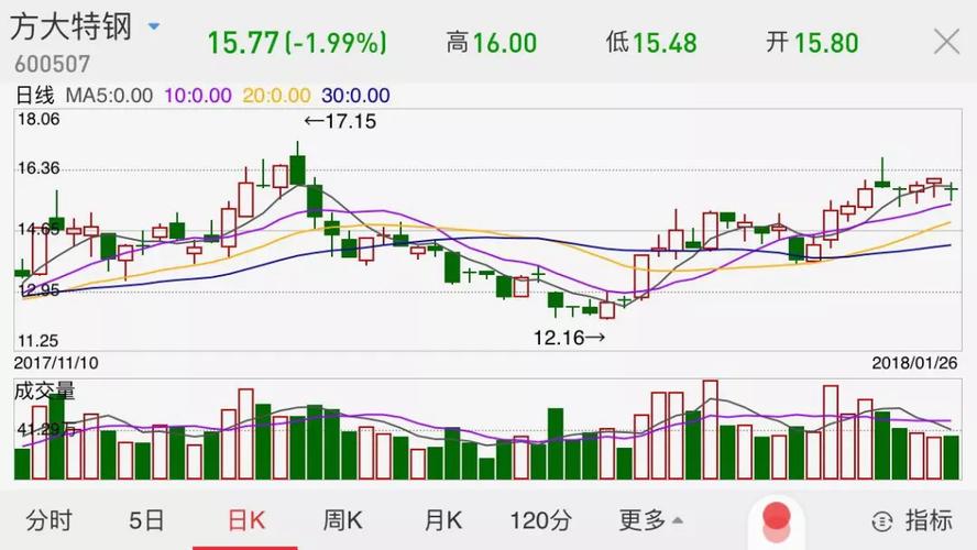 同方国芯股票价格-文章同方国芯股票价格在线阅读-3xm中文网