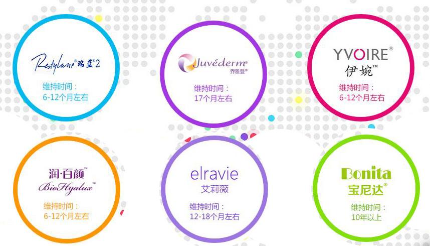 玻尿酸·五官精雕