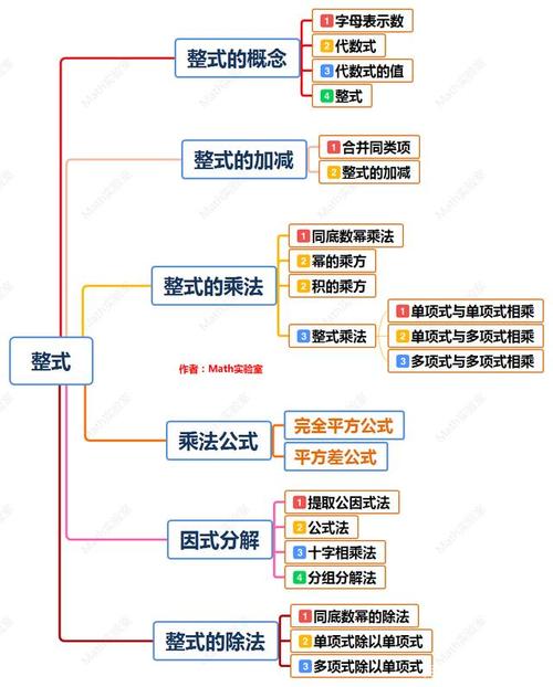 沪教版七年级数学上册整式,分式,图形的运动章节思维