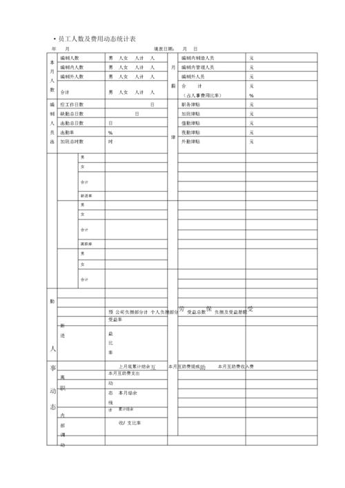 行政人事表格大全套.doc-原创力文档