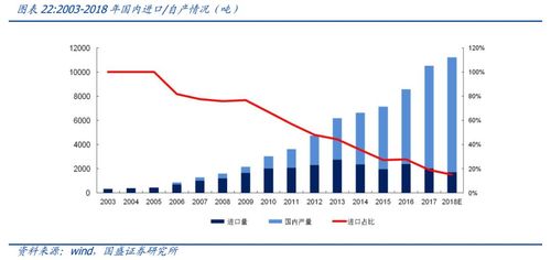 sh)深度:信息化加速看上游,国产石英待腾飞