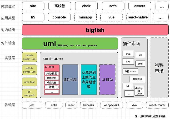 前端react 框架- umijs有听说过吗?