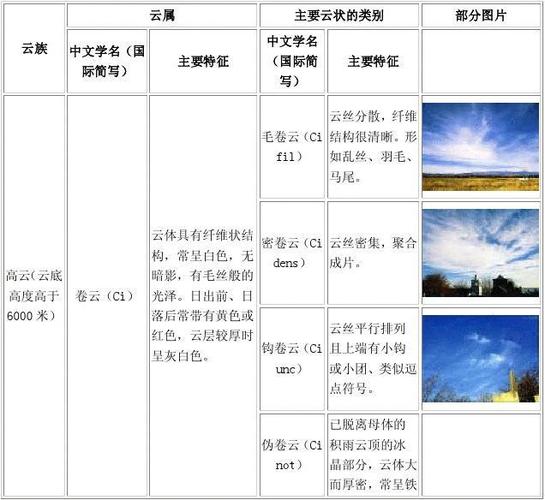 云的分类及看云识天气
