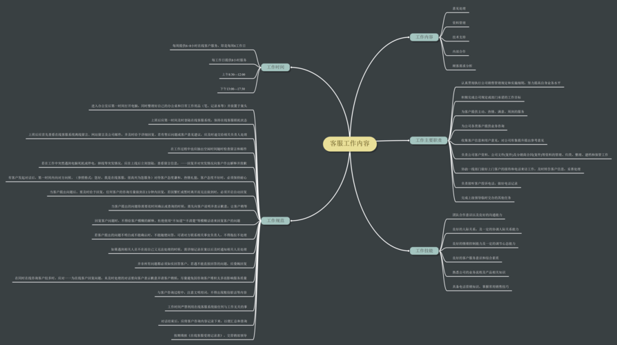 客服工作内容思维导图