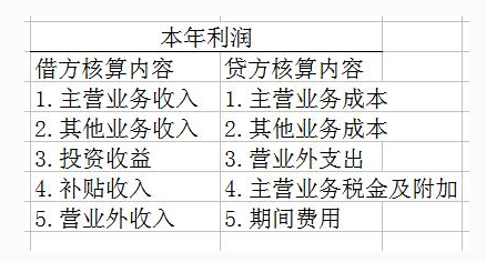 本年利润和净利润不相等的原因是什么?