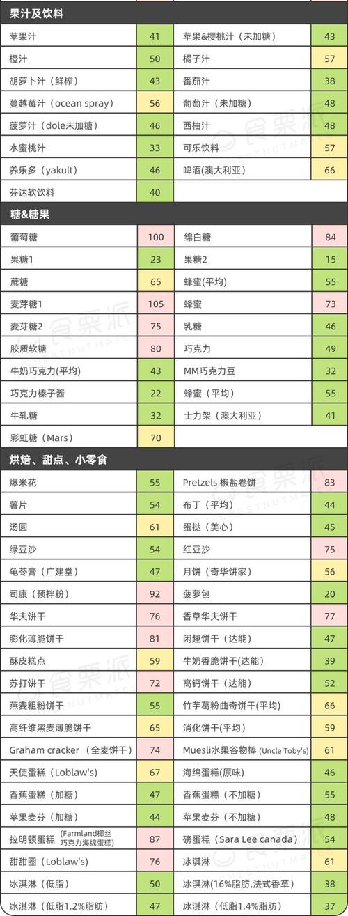 水果的含糖量会因品种,产地,成熟度等不同而有所差异;一般来说,同一