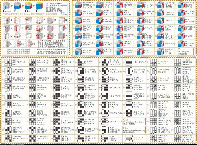魔方cfop公式都差不多(包括魔方小站),可没几个能转出来,难道都是