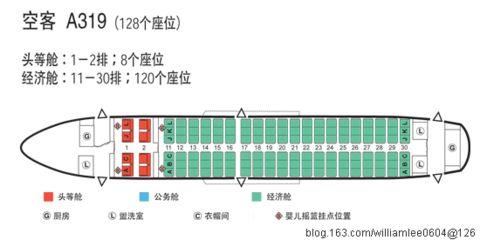 飞机机舱座位图