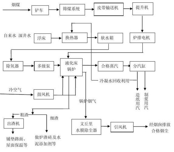 机械加工工艺基础 锅炉安全技术监察规程 钢结构制作工艺流程 锅炉