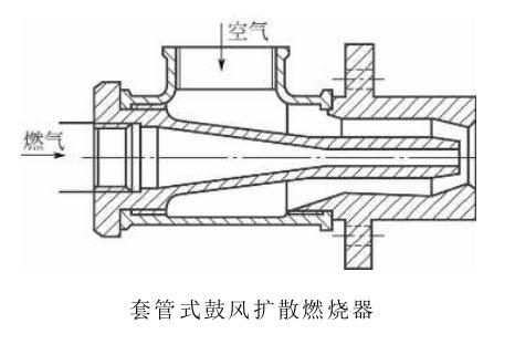 鼓风式扩散燃烧器