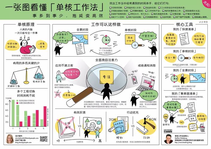 时间管理篇番茄工作法升级版单核工作法来了