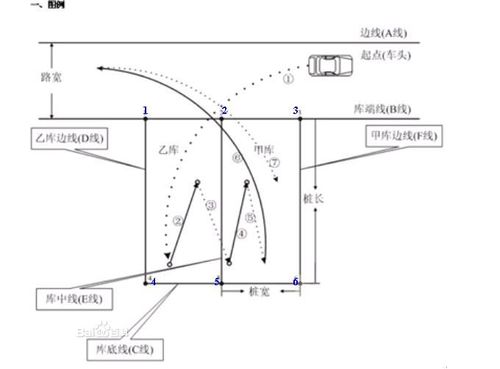 科目二倒库从起点到库口多大距离 车库多大