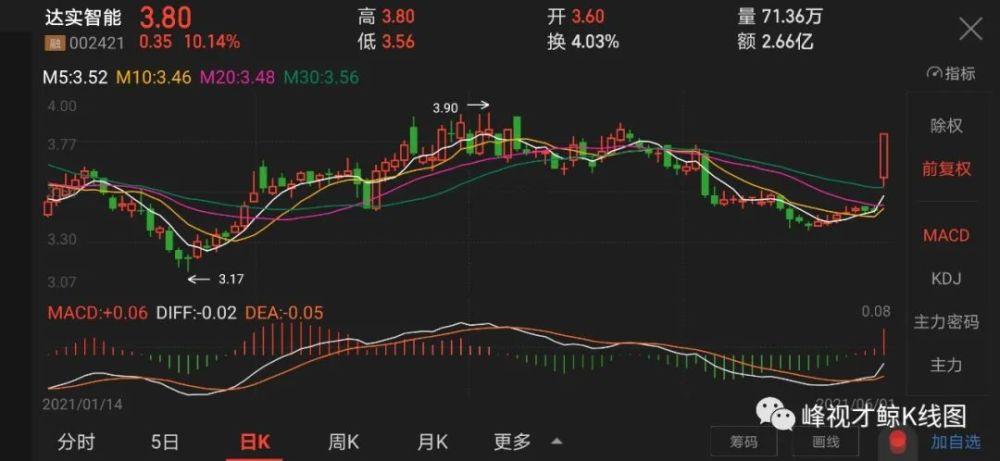 6月1日股票涨停密码