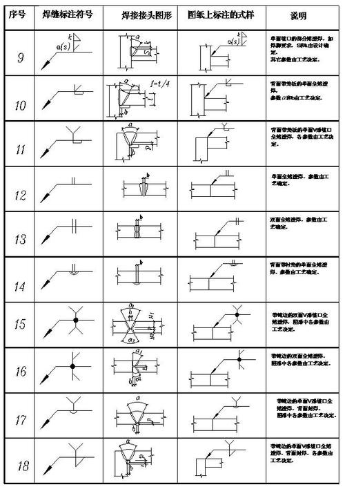 钢结构设计图中的焊接符号标注大全,别问小编为什么这么无私,小编是