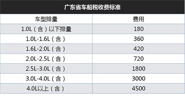 保险的基本种类:强制险 商业险