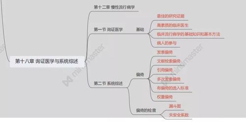 成果展示 | 这都是些什么神仙思维导图!(第二弹)