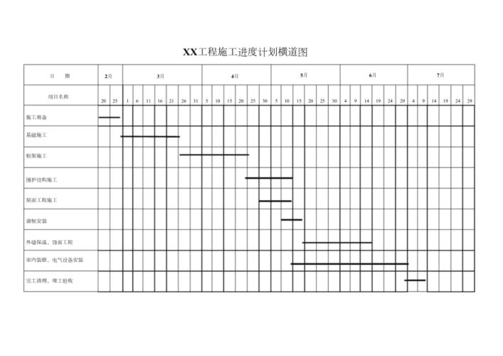 施工进度计划网络图及横道图(完整版)