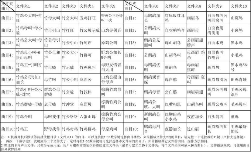 野马电媒训鸟器表格 2011.10.19