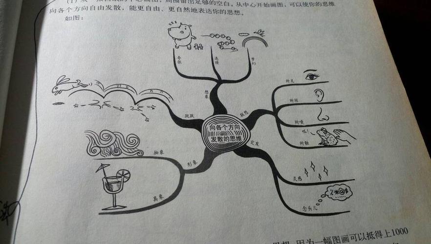 想绘制思维导图,但是画画不是很好,怎么办呢.