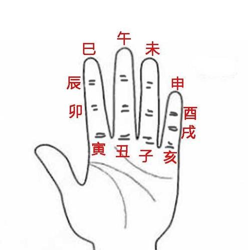 记住上图十二地支的顺序以后,接下来推年上的天干,在推年上天干之前
