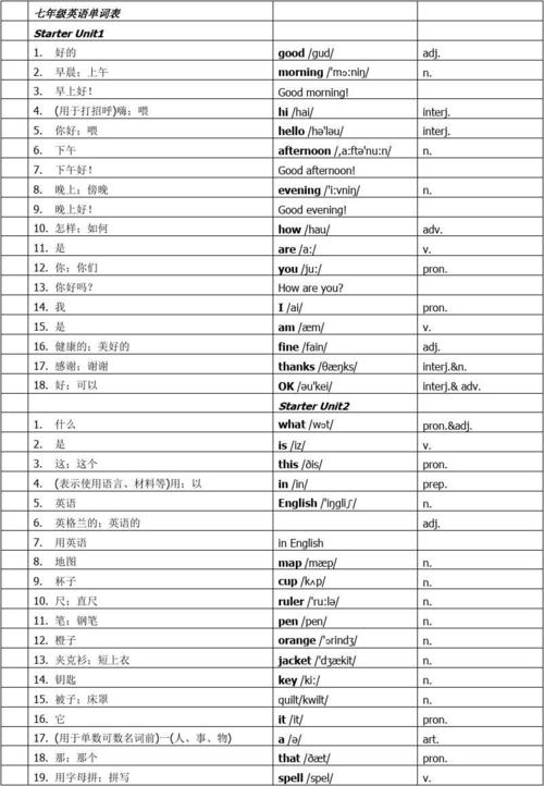 新版人教版七年级上册英语单词表(含音标)