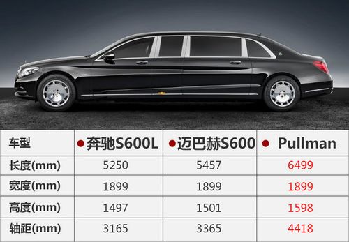 奔驰将引入迈巴赫顶级轿车车长近六米五