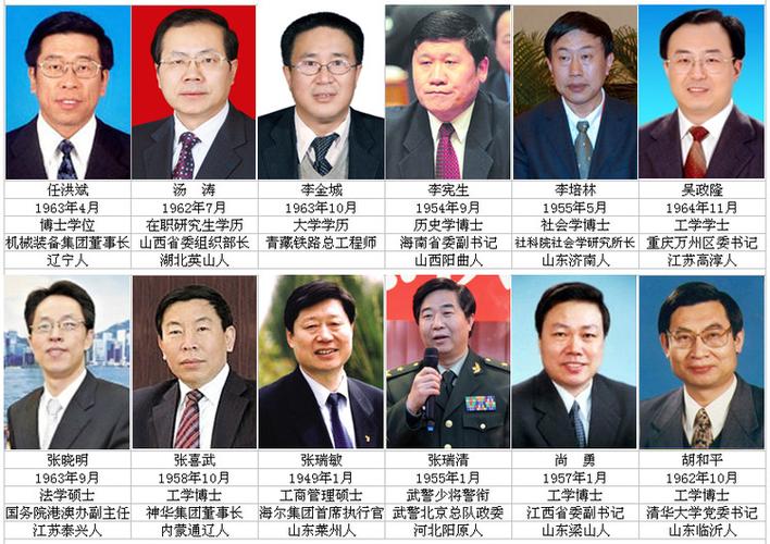 主题: 十八届中央委员 候补中央委员照片 职务 籍贯