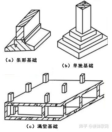 建筑物的地基与基础基础的类型