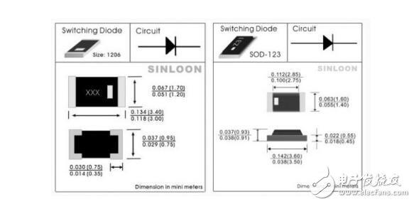 贴片二极管封装详解贴片二极管正负极如何区分贴片二极管封装详解贴片