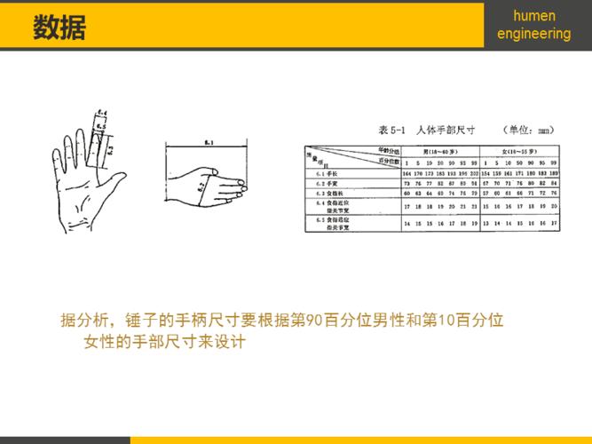 手工具 锤子的人机工程学改造.ppt