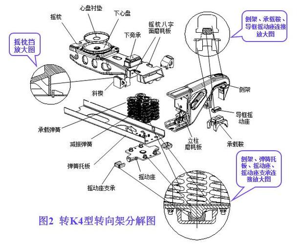 转k4型转向架